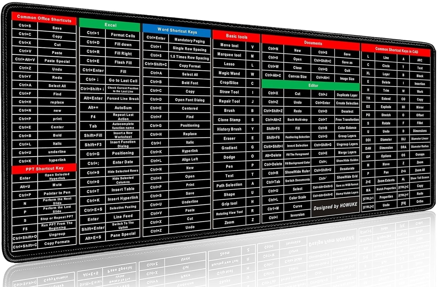 Keyboard Pad with Office Software Shortcuts Pattern, Clear Extended Large Cheat Sheet Mouse Pad, Large Rubber Base Mice Smooth Cloth Desk Mat, Excel Shortcut Keys Mouse Pad (80x30cm)